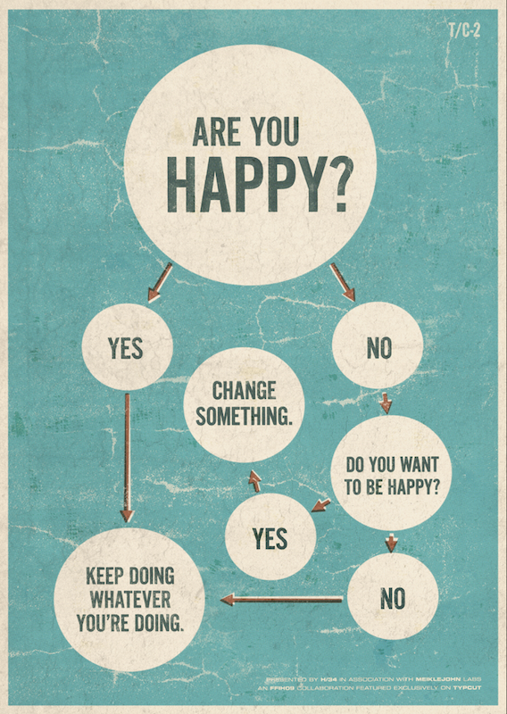 Are You Happy? image